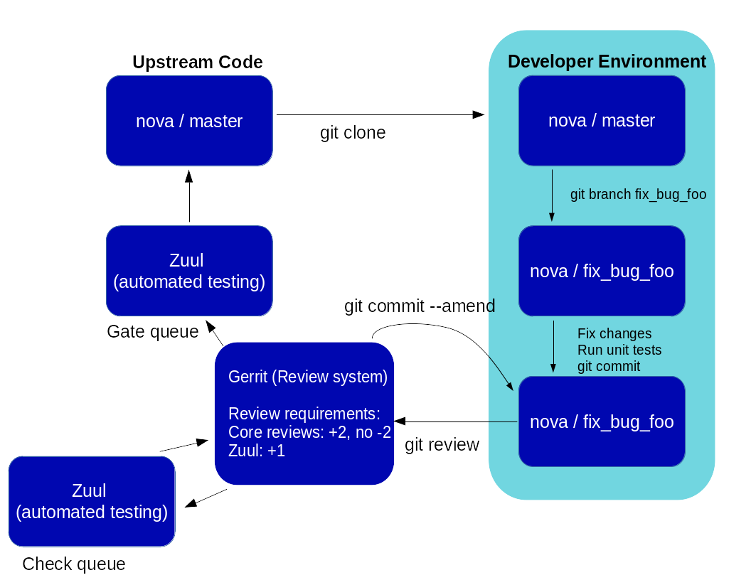 _images/code_review.png